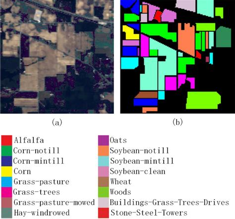 Indian Pines Data Set A False Color Map B Ground Truth Map