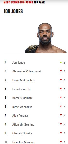 Vuelco En El Ranking Libra Por Libra De Ufc Tras La Victoria De Jon Jones Marca