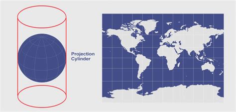 Cylindrical Projection: Mercator, Transverse Mercator and Miller - GIS ...