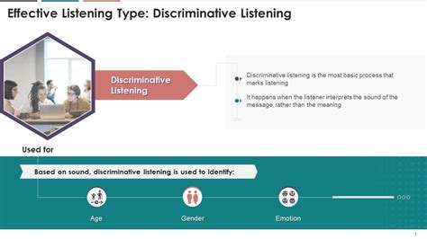 Concept Of Discriminative Listening Training Ppt Presentation