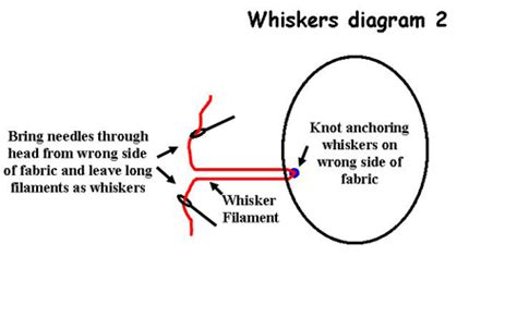 Whiskers Tutorial - Tin Soldiers