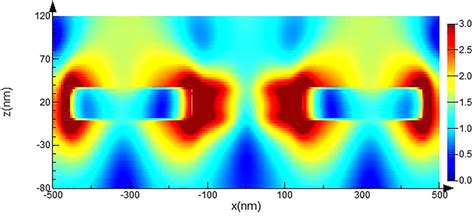 The FDTD Simulation Of Local Electric Field Cross Section Intensity