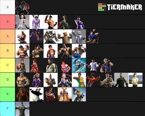 Tekken Tag Tournament Tier List Community Rankings TierMaker