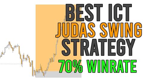 Easy Ict Judas Swing Strategy Win Rate 70 Youtube