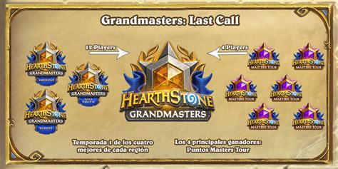 Cómo será y quiénes representarán a América Latina en el Masters Tour de Hearthstone Infobae