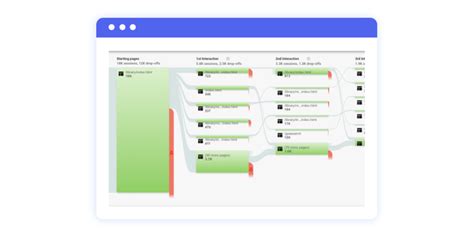 How To Do User Flow Analysis Dopinger Blog