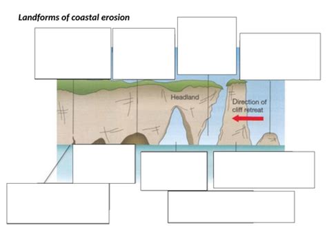 Coastal Erosional Landforms Teaching Resources