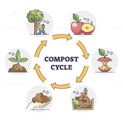 Compost cycle with natural food waste recycling process outline diagram ...