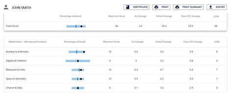 10 ways to use ICAS results to boost your school’s performance - ICAS ...