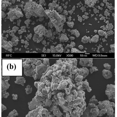 Sem Images Of Composite Powder Milled For H A At Magnification