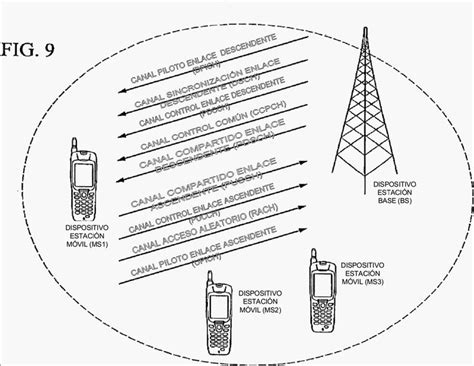 Alineación temporal en un sistema de radiocomunicaciones