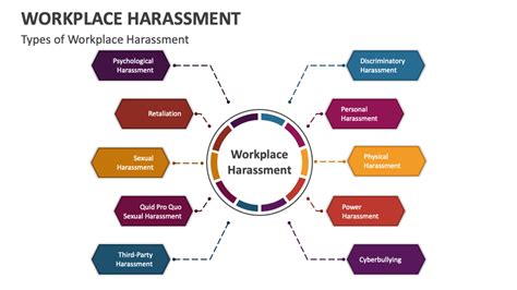 Bullying Behavior The Workplace In Powerpoint And Google Slides