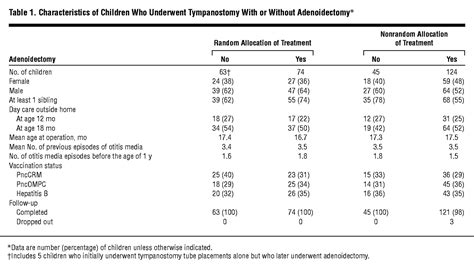 Icd 10 Cm Code For Chronic Serous Otitis Media