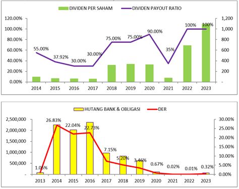 Prospek Cemerlang Ptba Saat Kinerja Tahun Turun