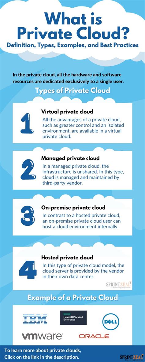 What is Private Cloud?- What it is, Types, Examples and Best Practices ...