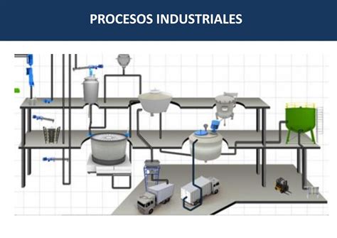 Top Imagen Tipos De Diagramas De Procesos Industriales Abzlocal Mx