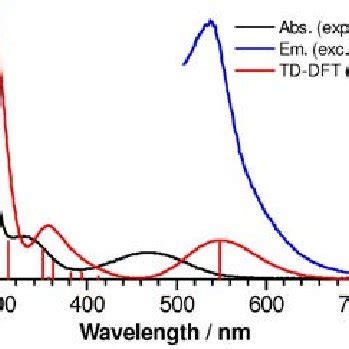 Figure S26 Simulated Electronic Spectrum TD DFT B3LYP 6