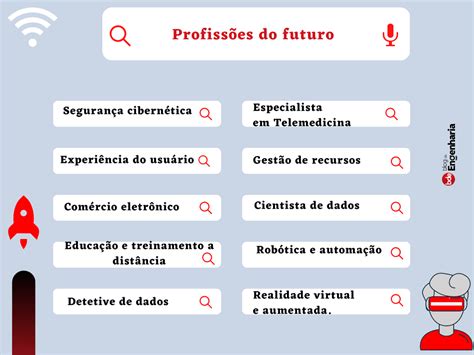 10 profissões do futuro que você precisa conhecer agora Blog da