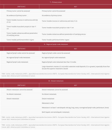 American Journal Of Case Reports Ileal Neuroendocrine Tumor In A Patient With Sclerosing