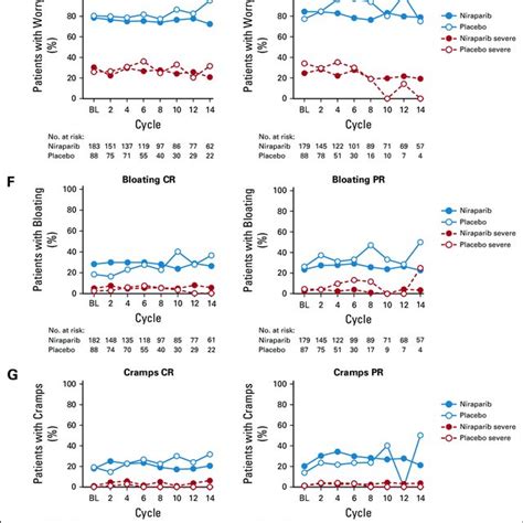 Study Enrollment And Outcomes Brca Breast Cancer Susceptibility Gene