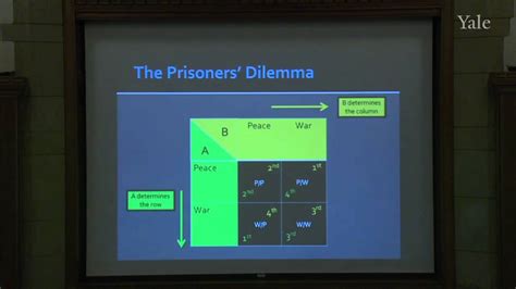 The Prisoner S Dilemma Youtube