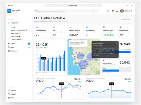 Reports And Analytics Dashboard By Isaac Sanchez On Dribbble