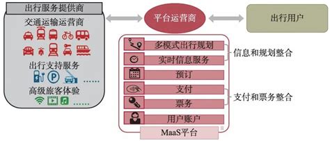 推动出行即服务（maas）发展是破解城市公共交通发展困境的重要思路集团新闻宇通集团