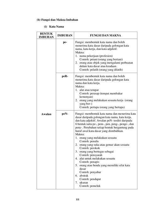 Nota Ringkas Bahasa Melayu Tingkatan 6 Stpm Penggal 1 2 3