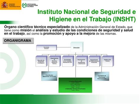 Ppt Promoviendo La Seguridad Y Salud En PequeÑas Y Medianas Empresas