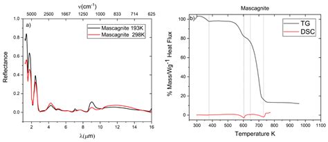 Minerals Free Full Text Reflectance Spectroscopy Of Ammonium Salts