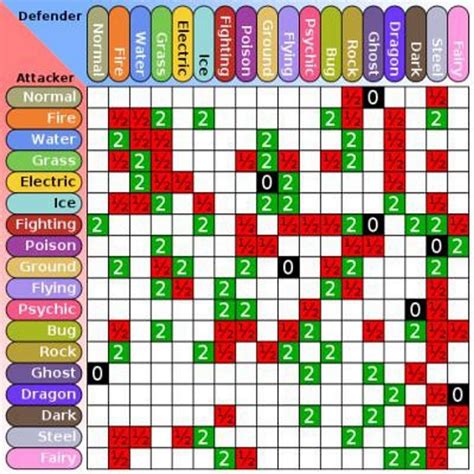 Pokemon GO: Types with the most Resistances