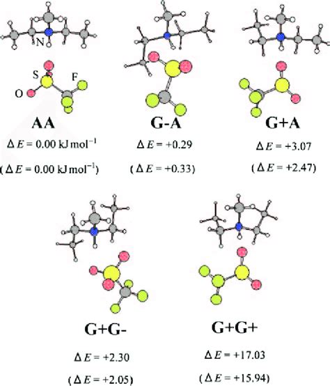 Stable Conformations With Their Relative Energies ¦e Kjmol ¹1