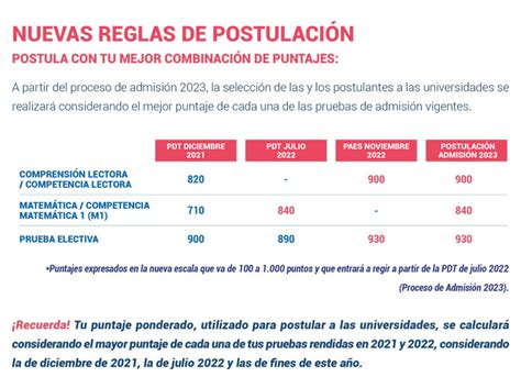 Material De Apoyo Y Preparación Proceso De Admisión 2023 Demre