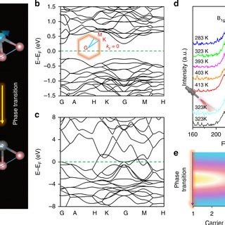 Physical Mechanism Of Photoinduced Phase Transition A Absorption