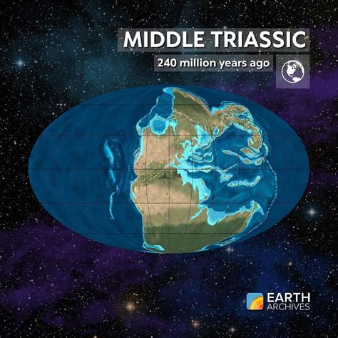 Earth Archives On Instagram By The Early To Middle Triassic Seen