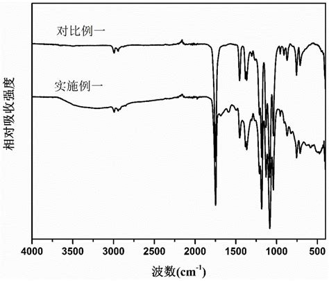 一种超亲水自清洁油水分离膜及其制备方法和应用与流程