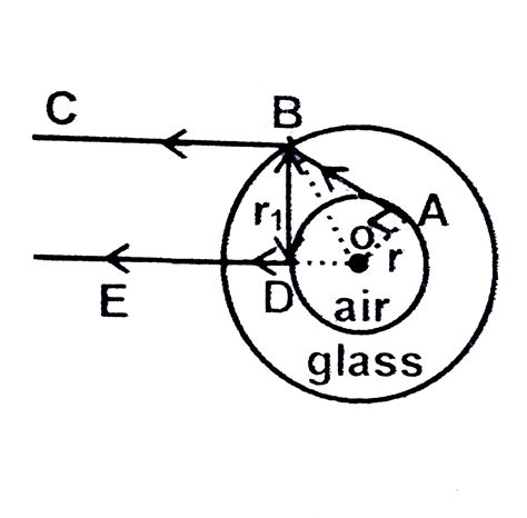 Doubt Solutions Maths Science Cbse Ncert Iit Jee Neet