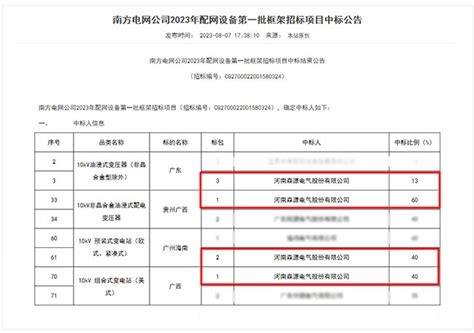 喜讯！森源电气中标南方电网上亿元 企业新闻 河南森源电气股份有限公司