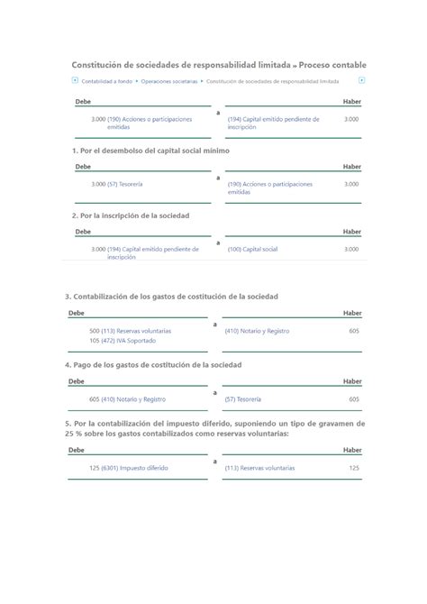 Asientos constitución sociedad Contabilidad Financiera Studocu