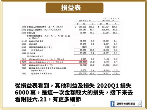 財報怎麼看？【 實際案例懶人包】送給你！ 夏綠蒂聊投資｜財報教學、信用卡、etf、房地產