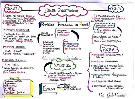 Noções de Direito Constitucional Direito constitucional Noções de