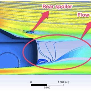 Low pressure area is created at the rear of the car. | Download ...