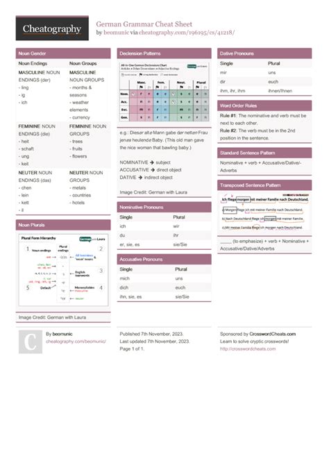 German Grammar Rules Cheat Sheet Infoupdate Org