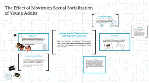 Sexual Socialization Through Movies By Ashley Dang On Prezi