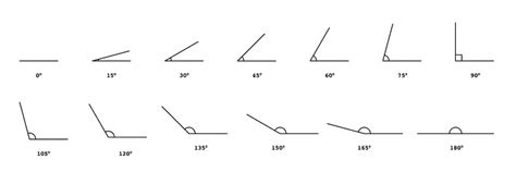 Different Angle Icons Set Math Degree Collection Of Geometric Angles ...