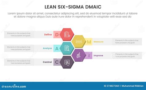 Dmaic Lss Lean Six Sigma Infographic 5 Point Stage Template With