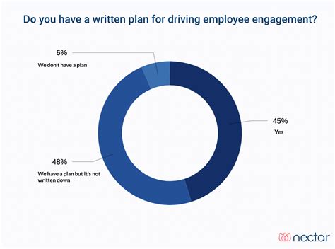 25 Most Effective Employee Engagement Strategies For 2023