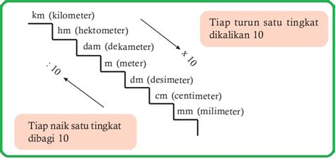 Satuan Pengukuran Waktu Dan Panjang Serta Contoh Soalnya