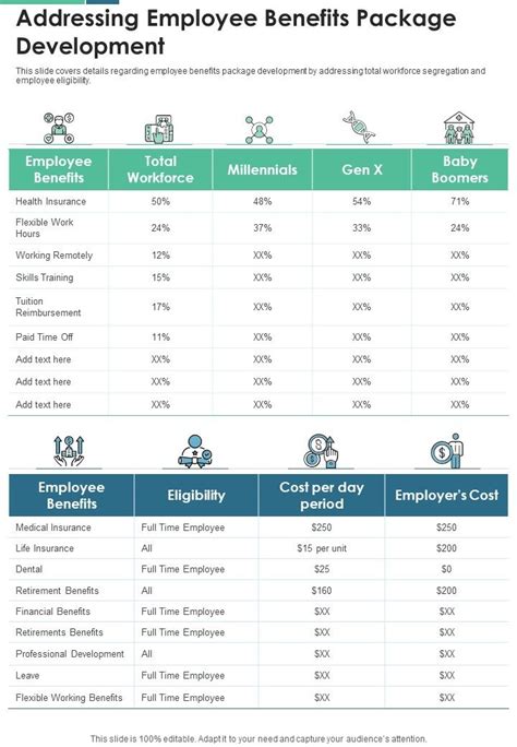 Addressing Employee Benefits Package Development One Pager Sample