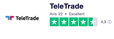 Teletrade Avis Broker Fiable Ou Arnaque Trader Francophone